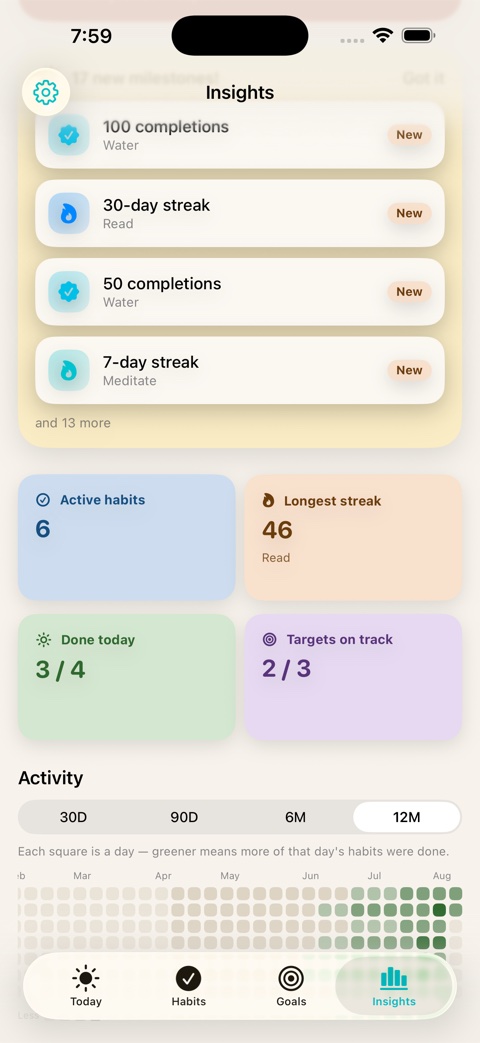 Insights overview with milestones, stat cards and an activity heatmap